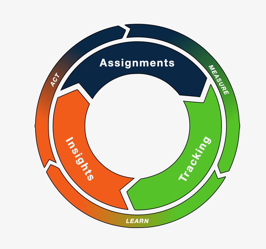 screenshot of HyperTrack