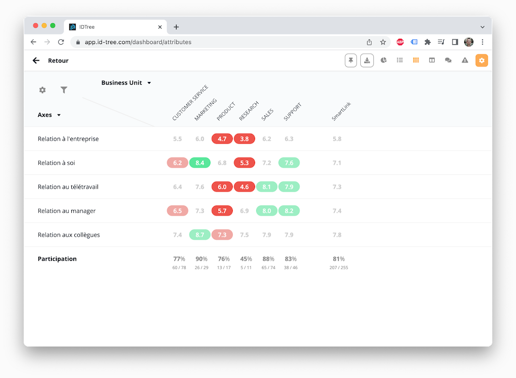 screenshot of IDTree