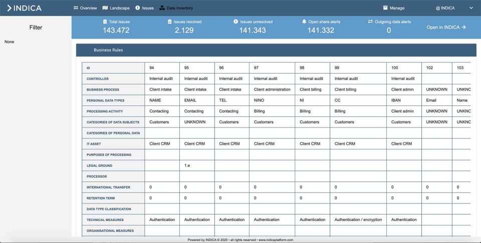 screenshot of INDICA