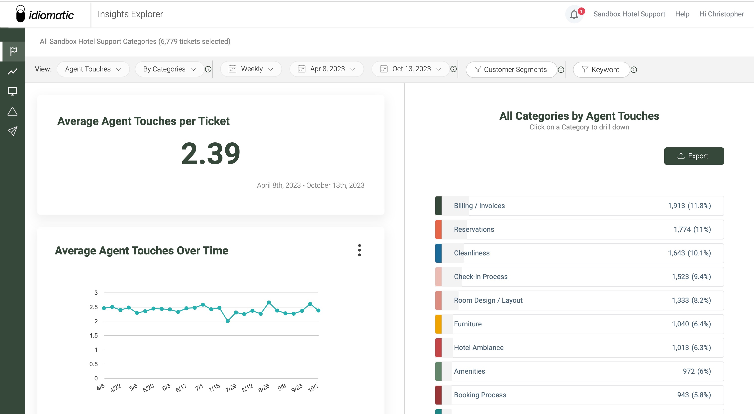 screenshot of Idiomatic