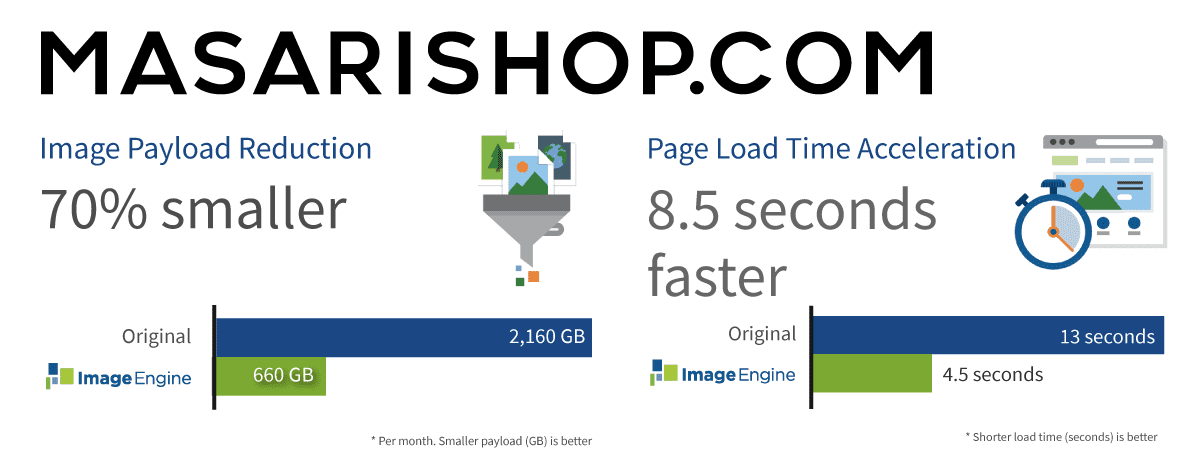 screenshot of ImageEngine