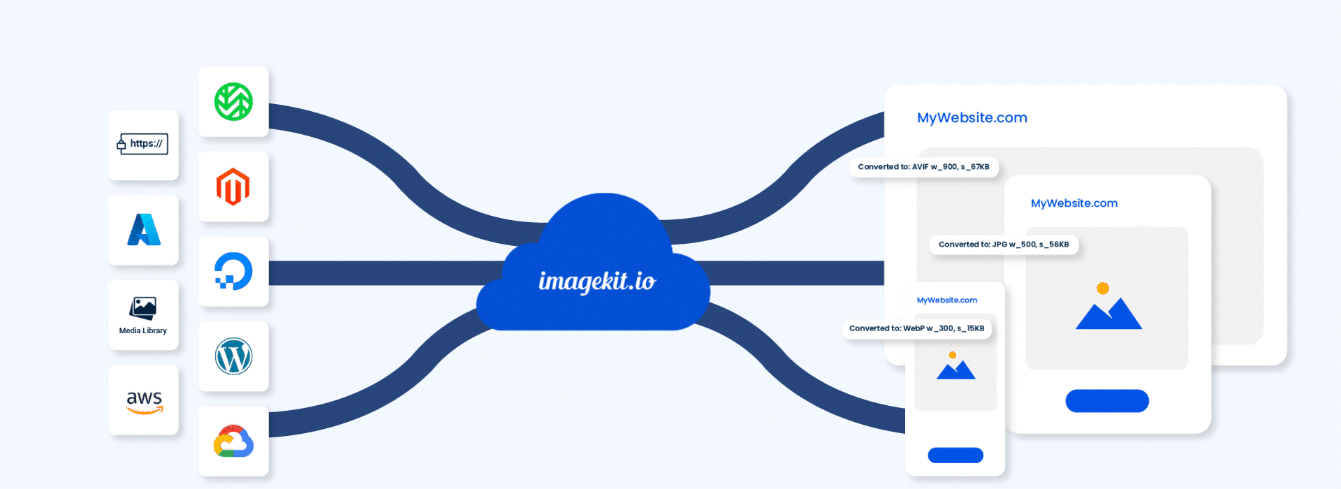 screenshot of ImageKit.io