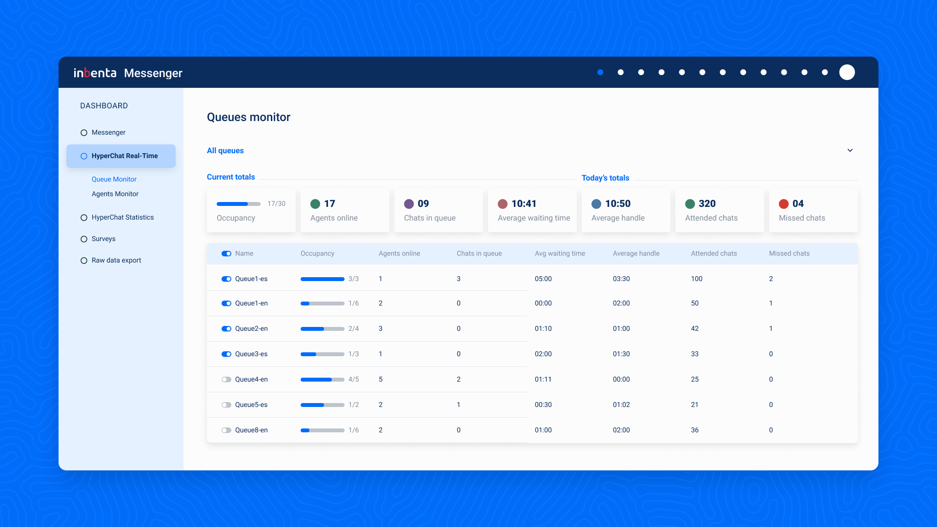 screenshot of Inbenta