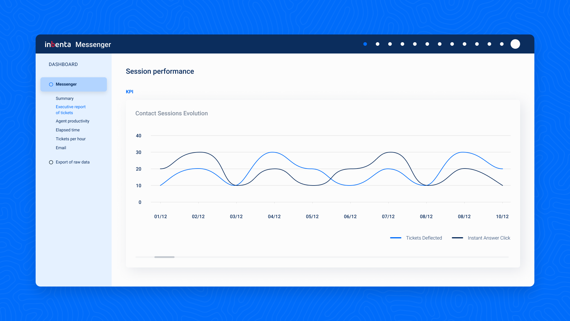 screenshot of Inbenta