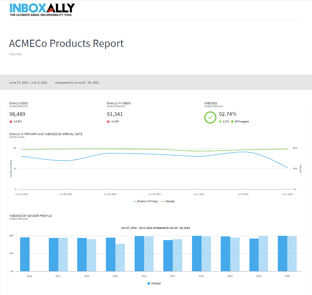 screenshot of InboxAlly