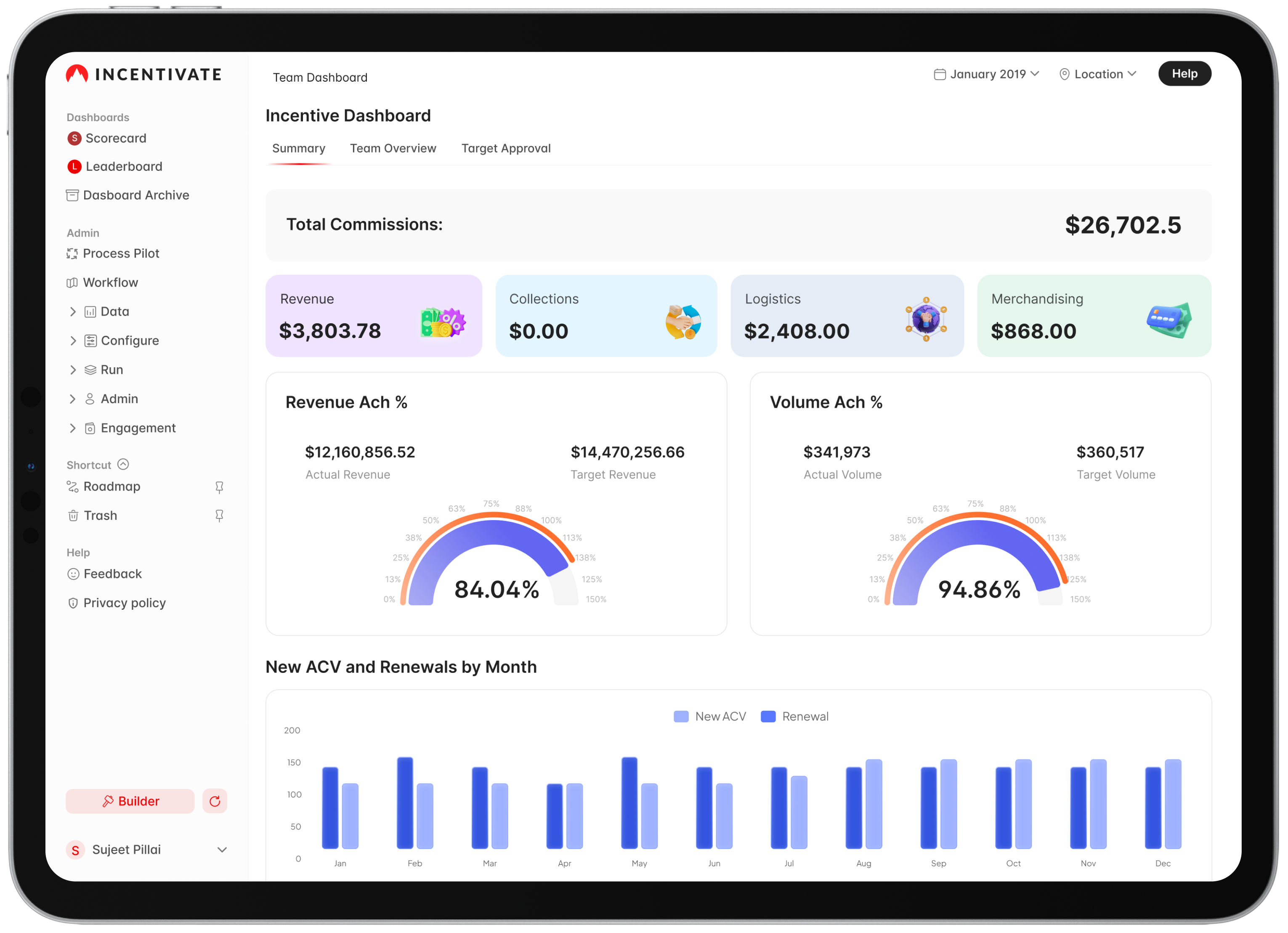 screenshot of Incentivate