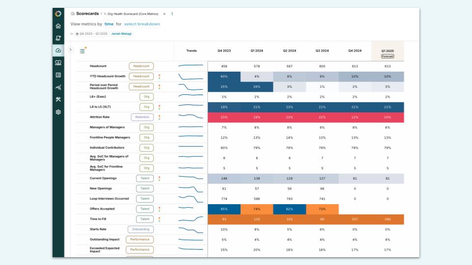 screenshot of Included