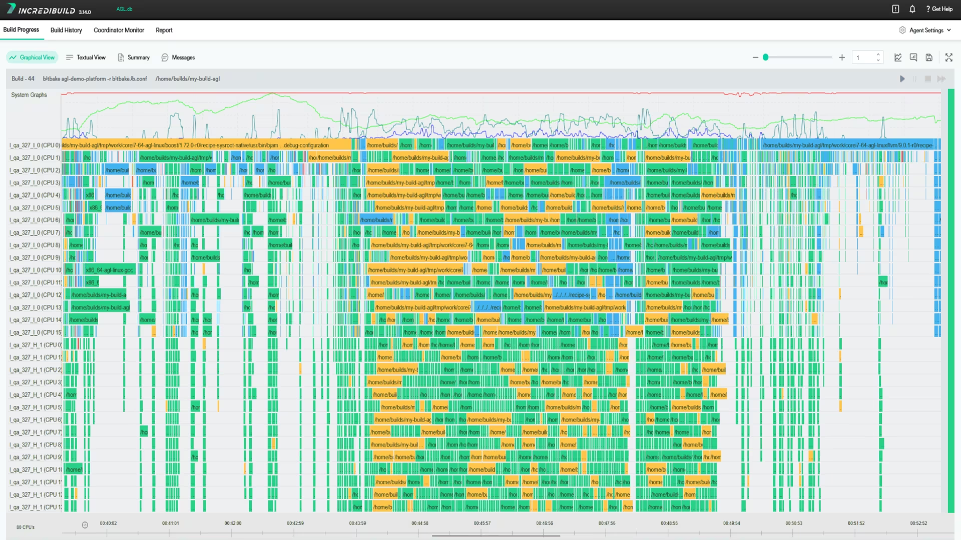 screenshot of Incredibuild