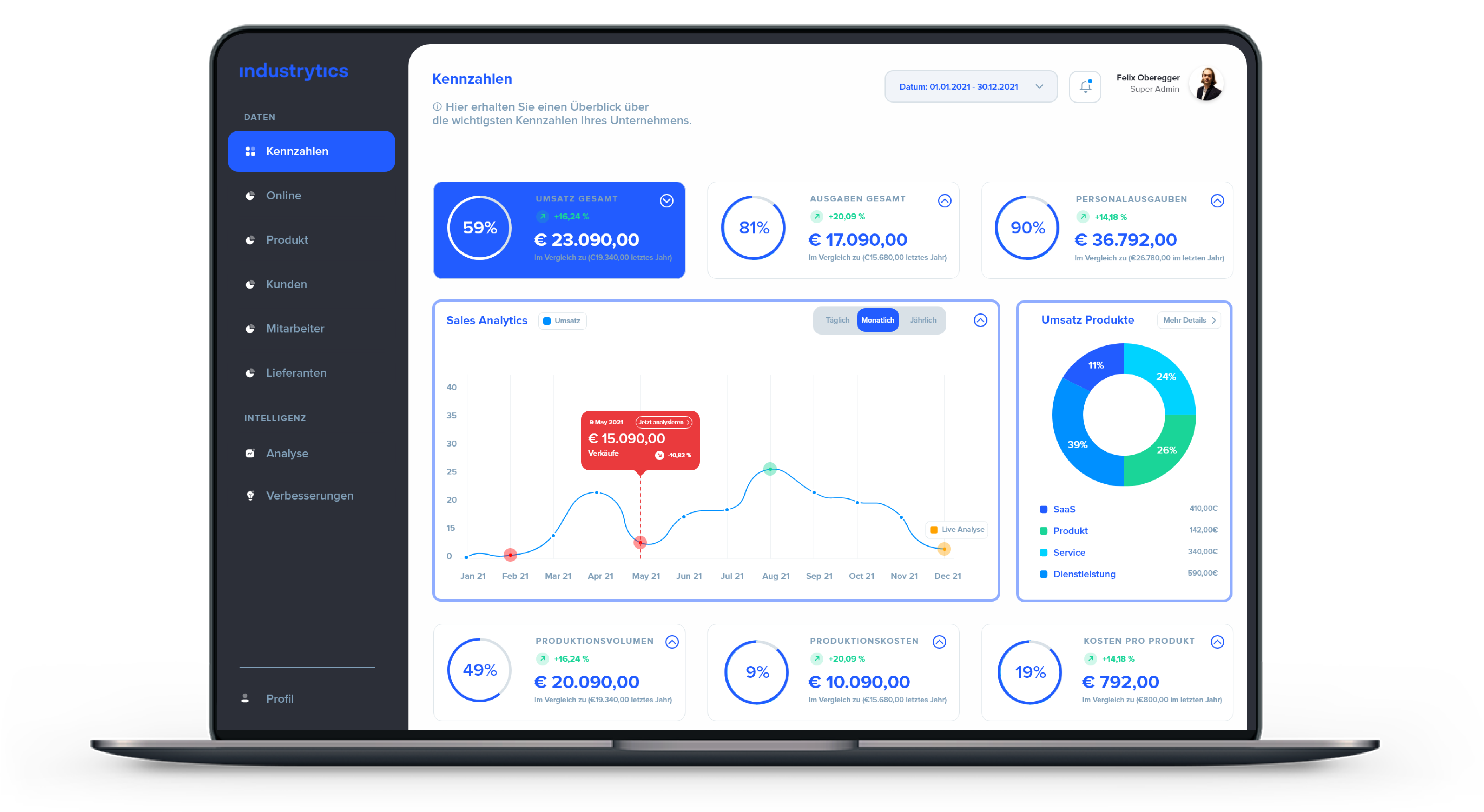 screenshot of Industrytics