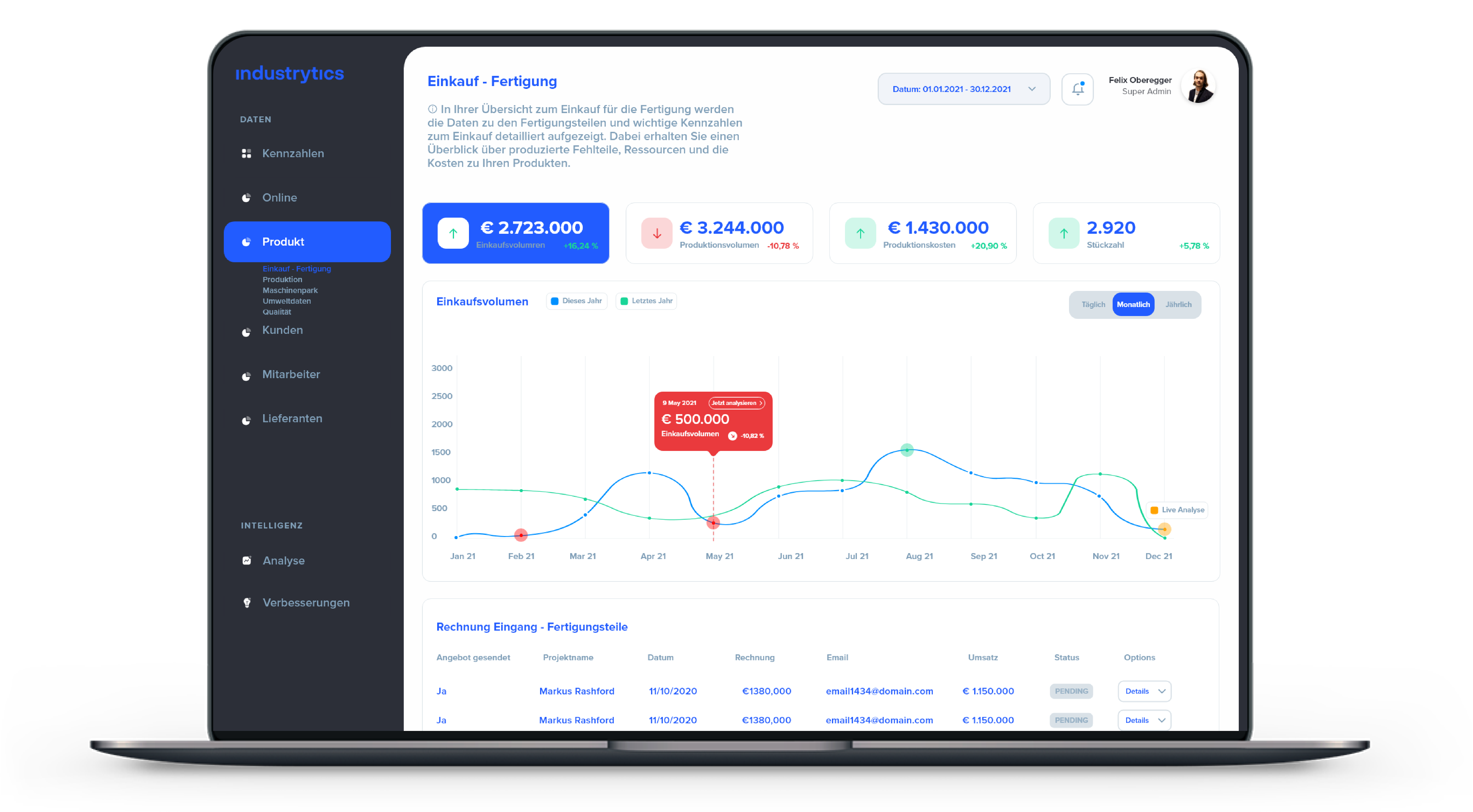 screenshot of Industrytics