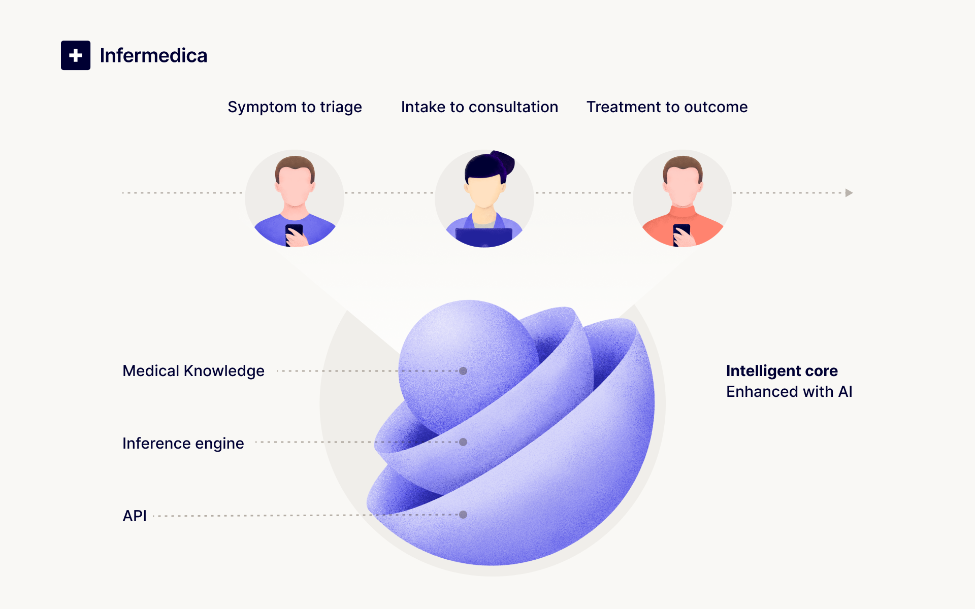 screenshot of Infermedica