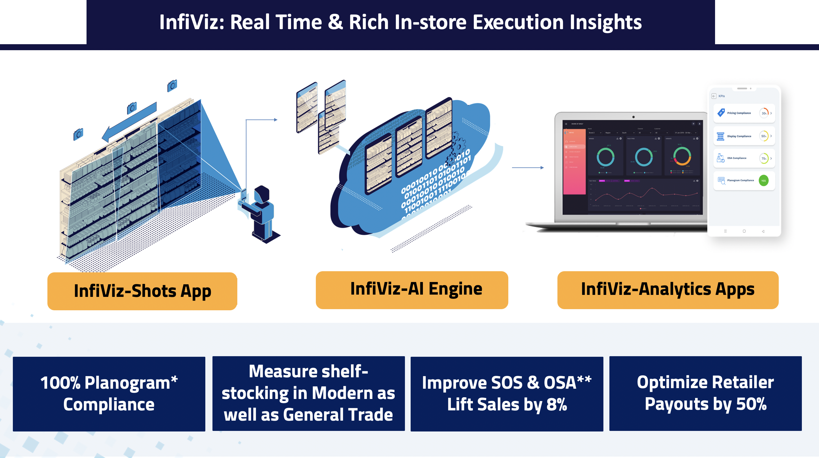screenshot of InfiViz