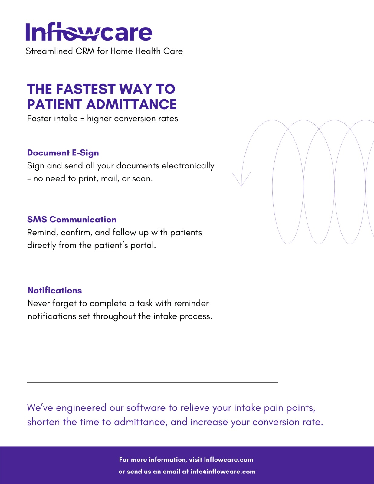 screenshot of Inflowcare