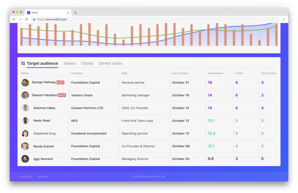 screenshot of Influ2