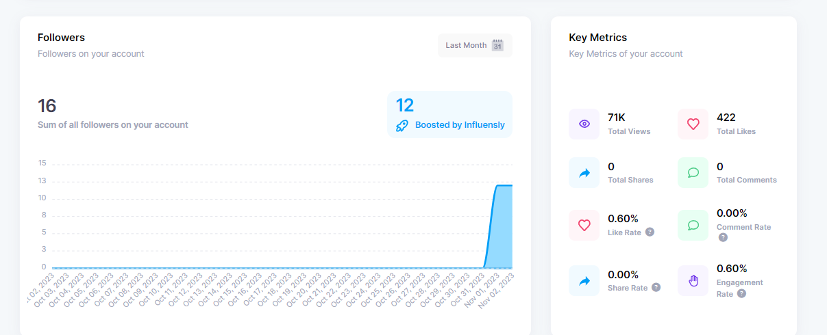 screenshot of Influensly