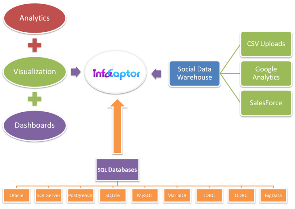 screenshot of InfoCaptor
