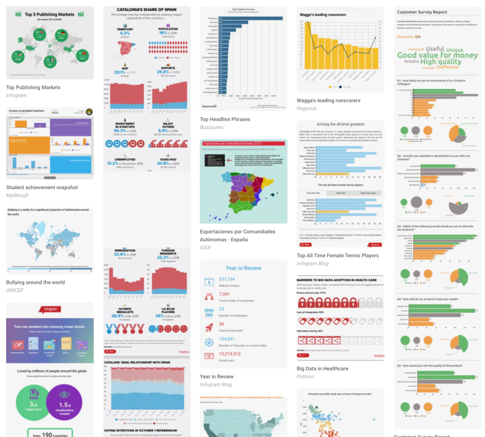 screenshot of Infogram