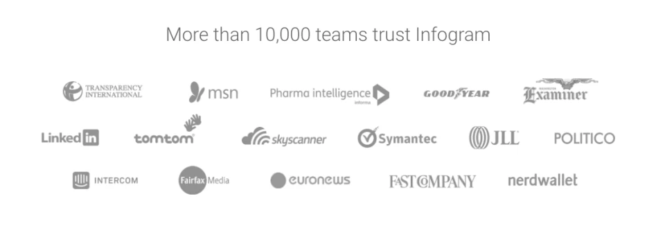 screenshot of Infogram