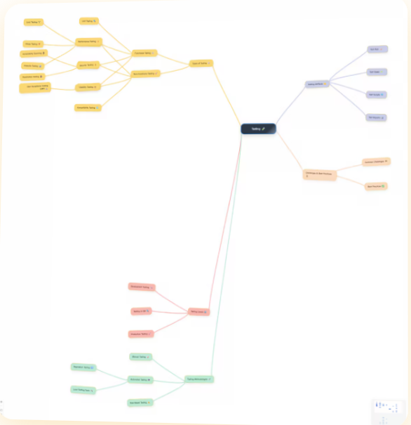 screenshot of InfographsAI