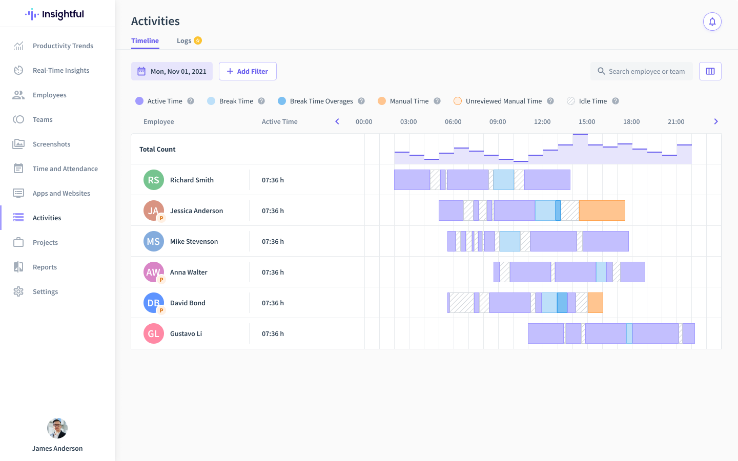 screenshot of Insightful