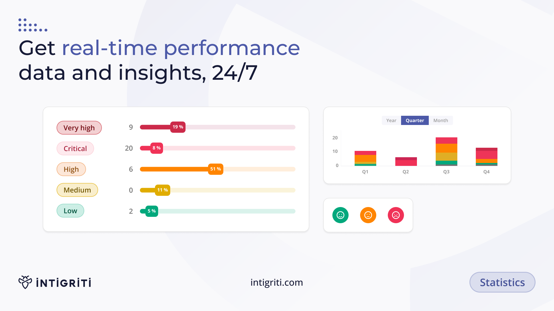 screenshot of Intigriti