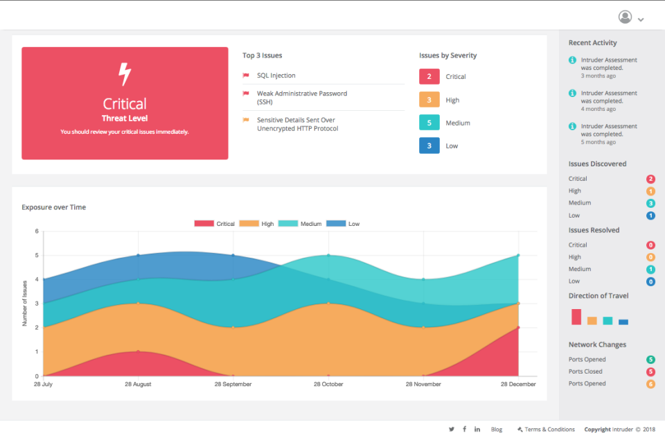 screenshot of Intruder