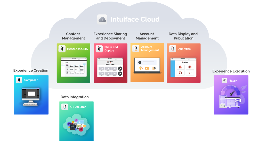 screenshot of Intuiface