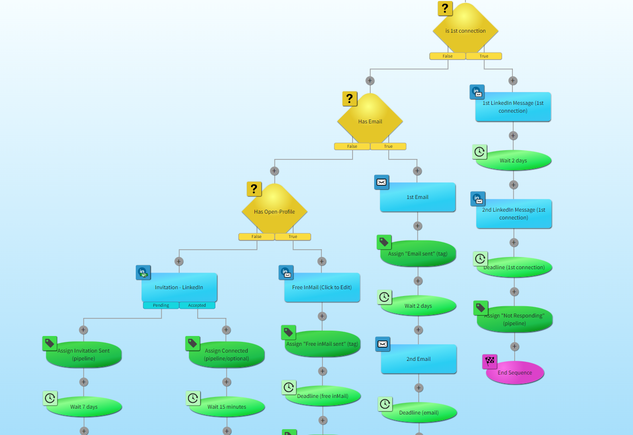 screenshot of Jobin.cloud