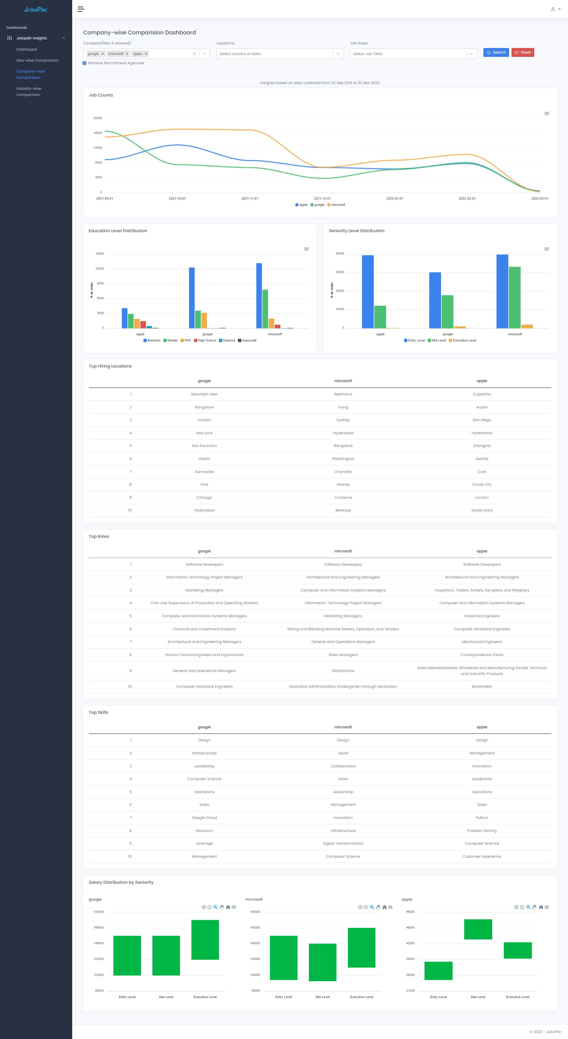 screenshot of JobsPikr
