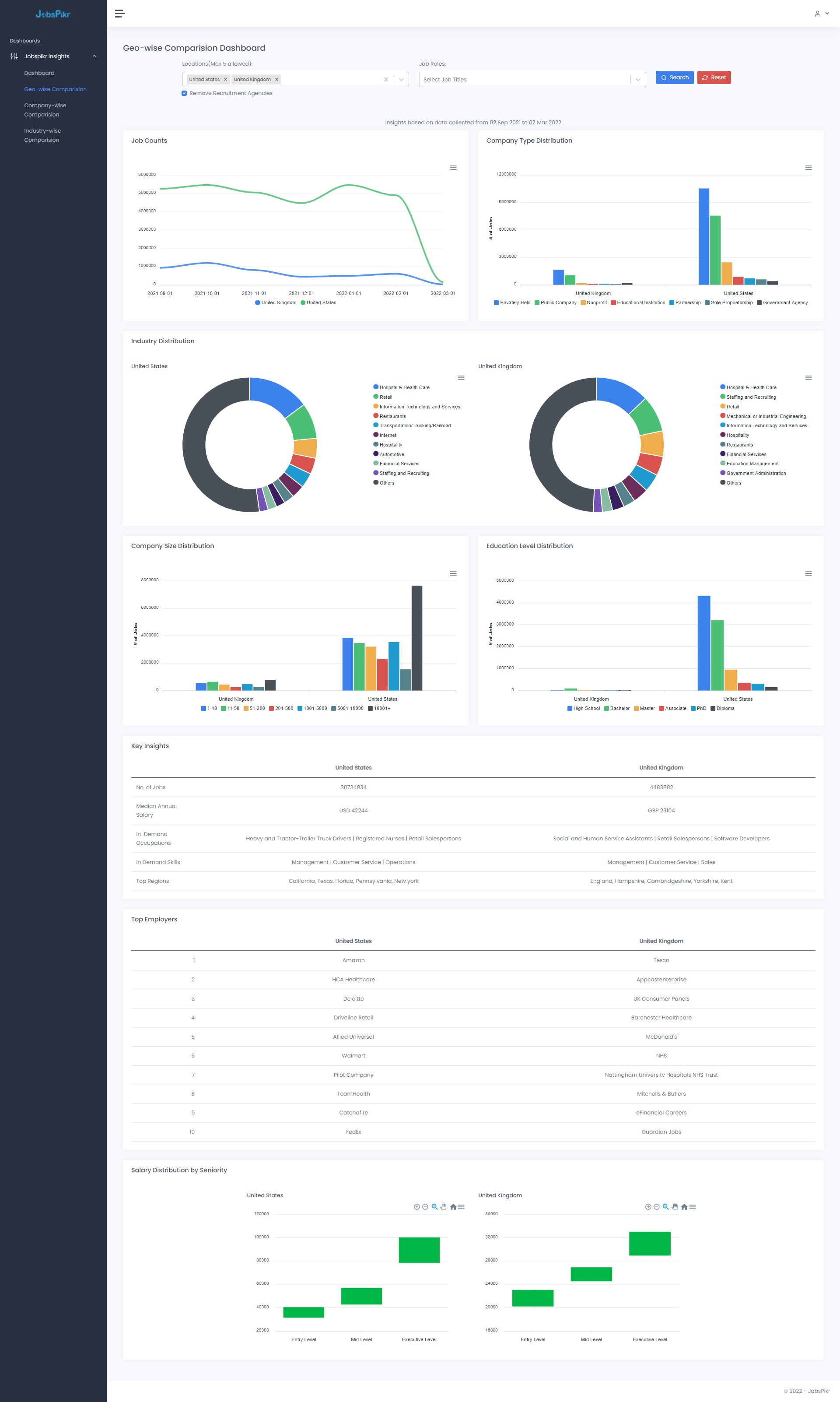 screenshot of JobsPikr