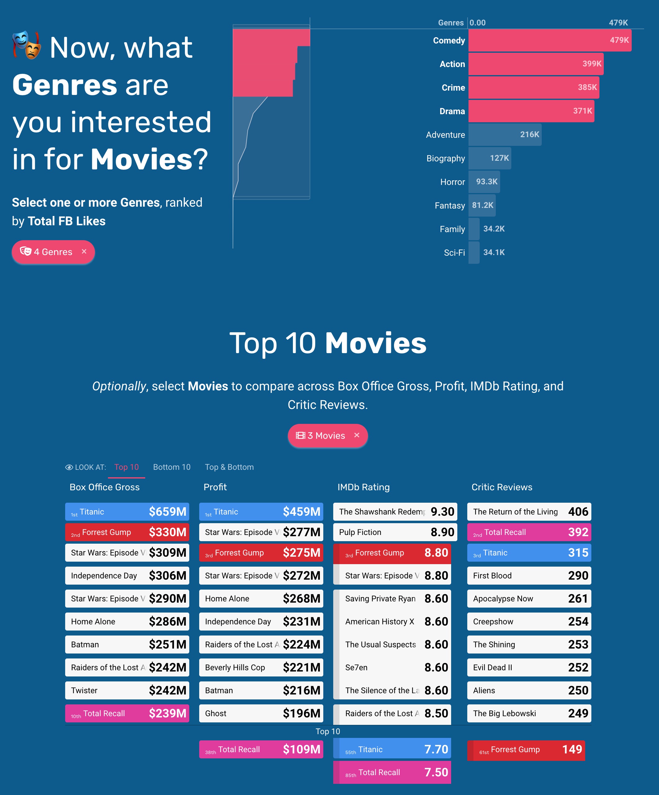 screenshot of Juicebox