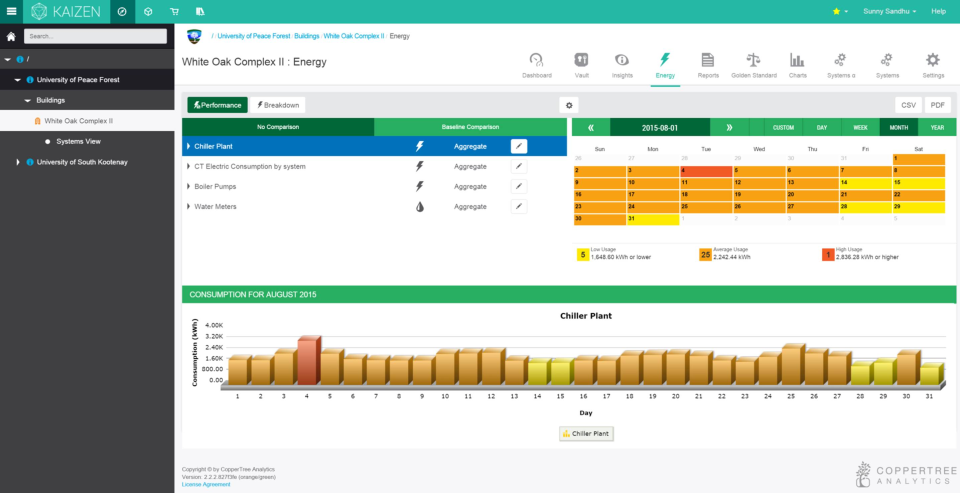 screenshot of KAiZEN