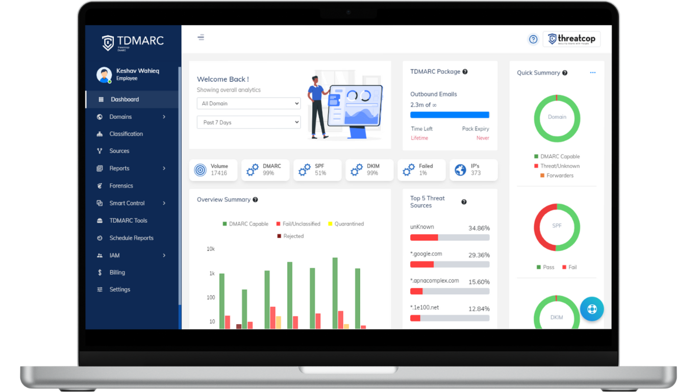 screenshot of KDMARC