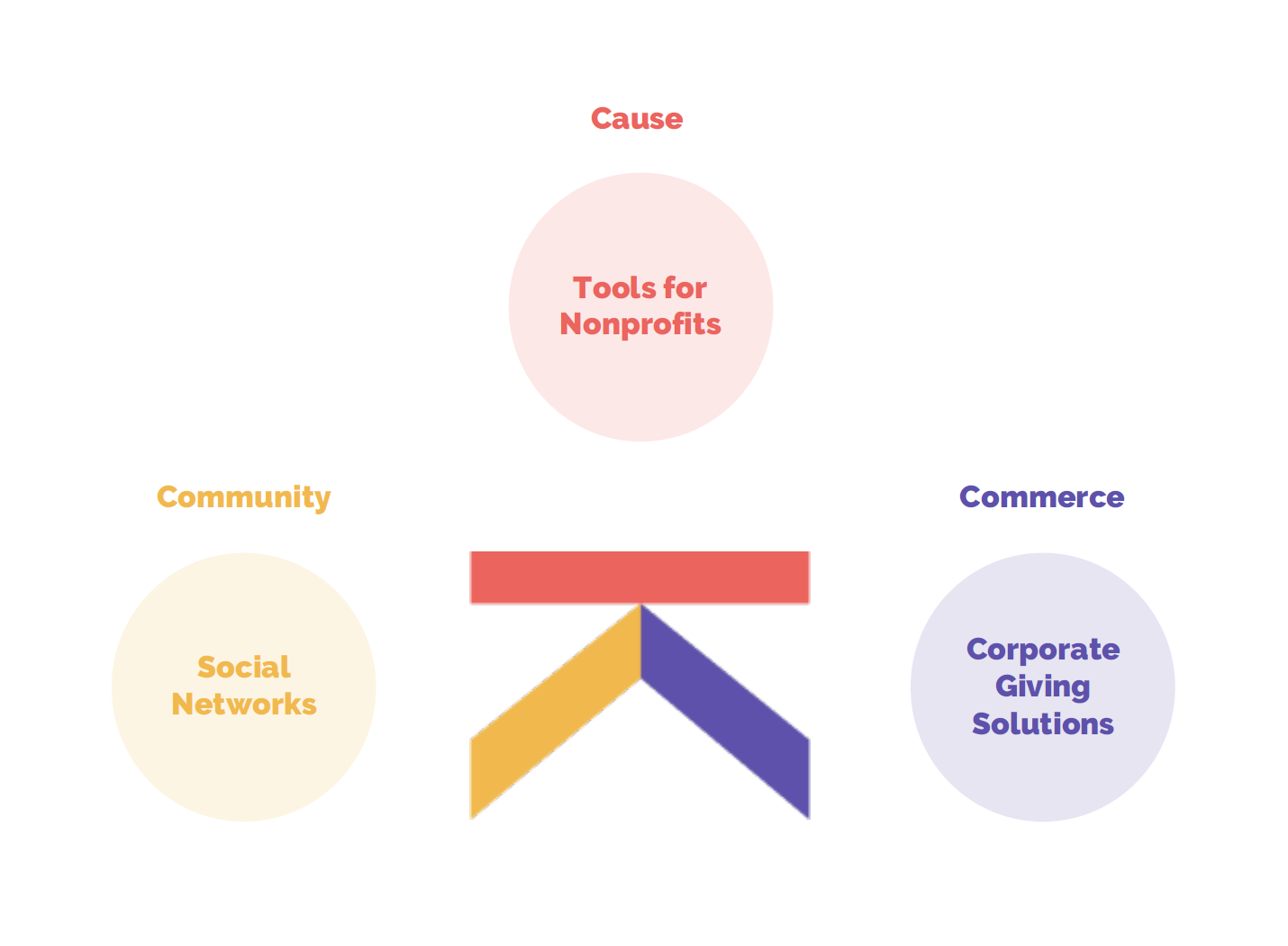 screenshot of Kambeo