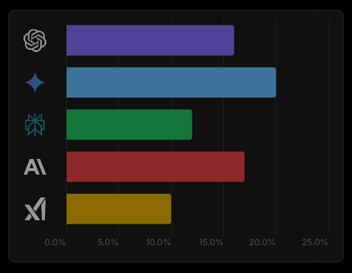 screenshot of Kambrium