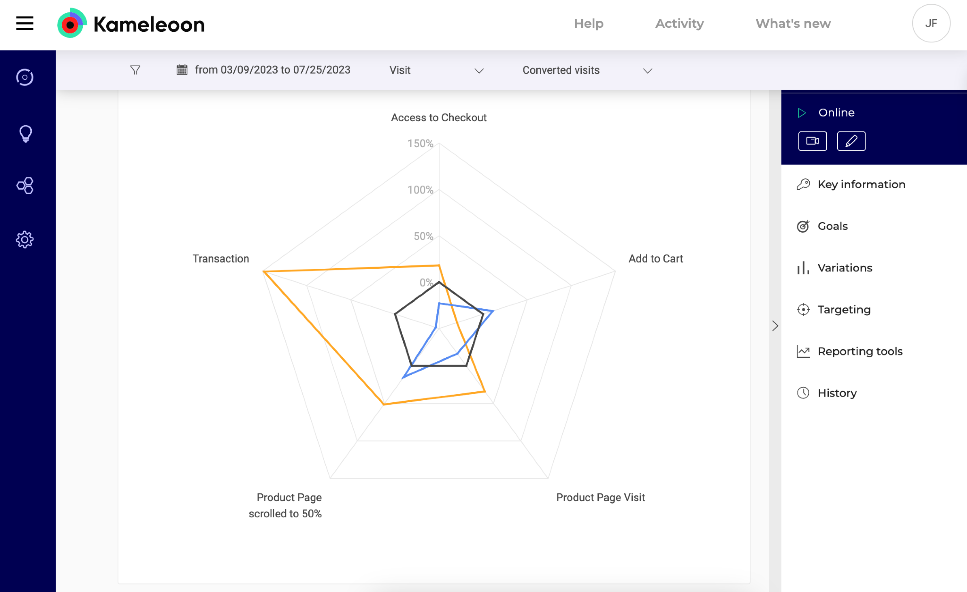 screenshot of Kameleoon