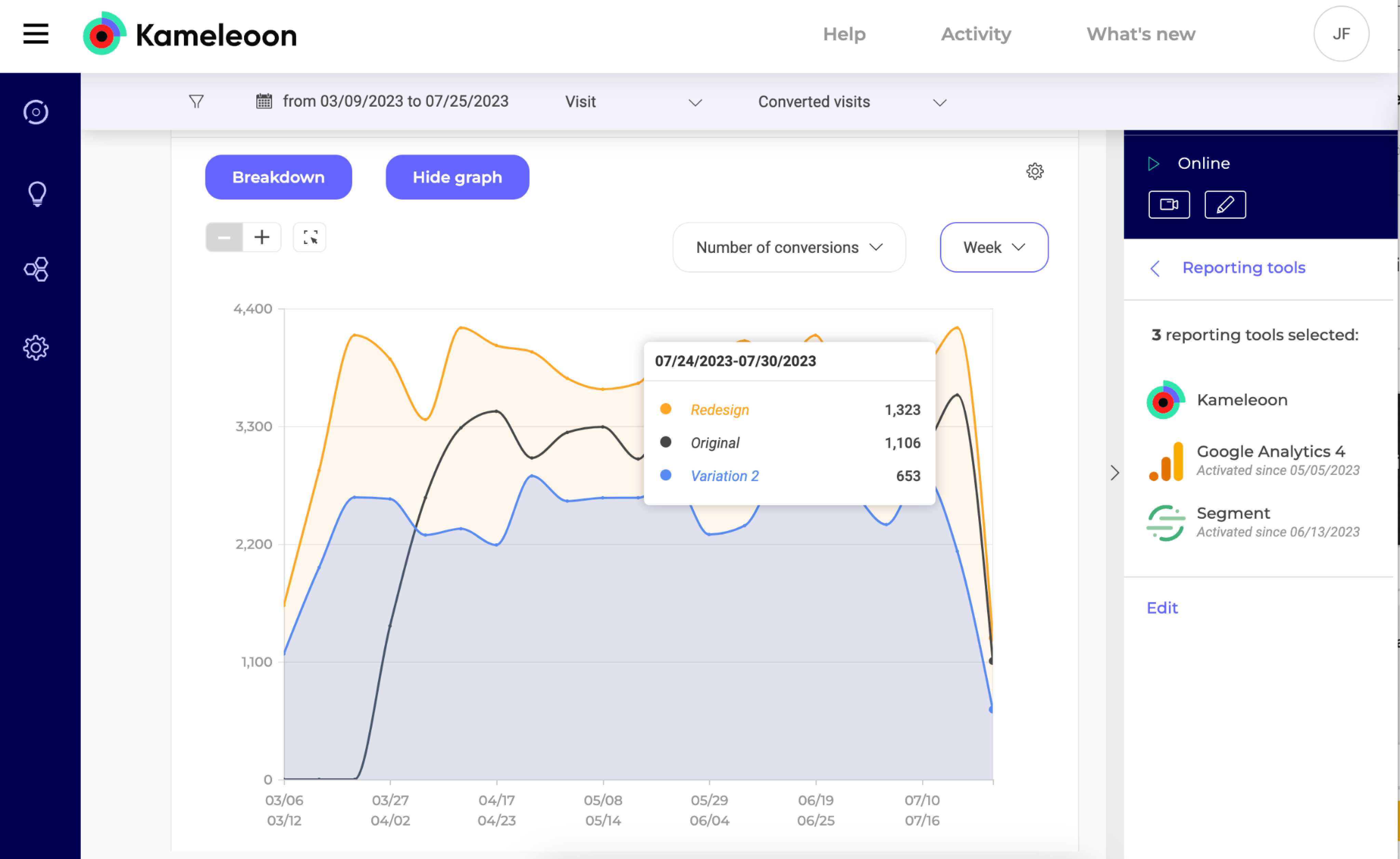 screenshot of Kameleoon