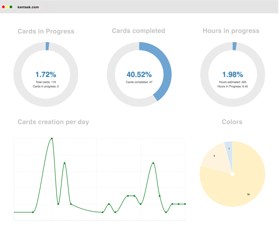 screenshot of Kantask
