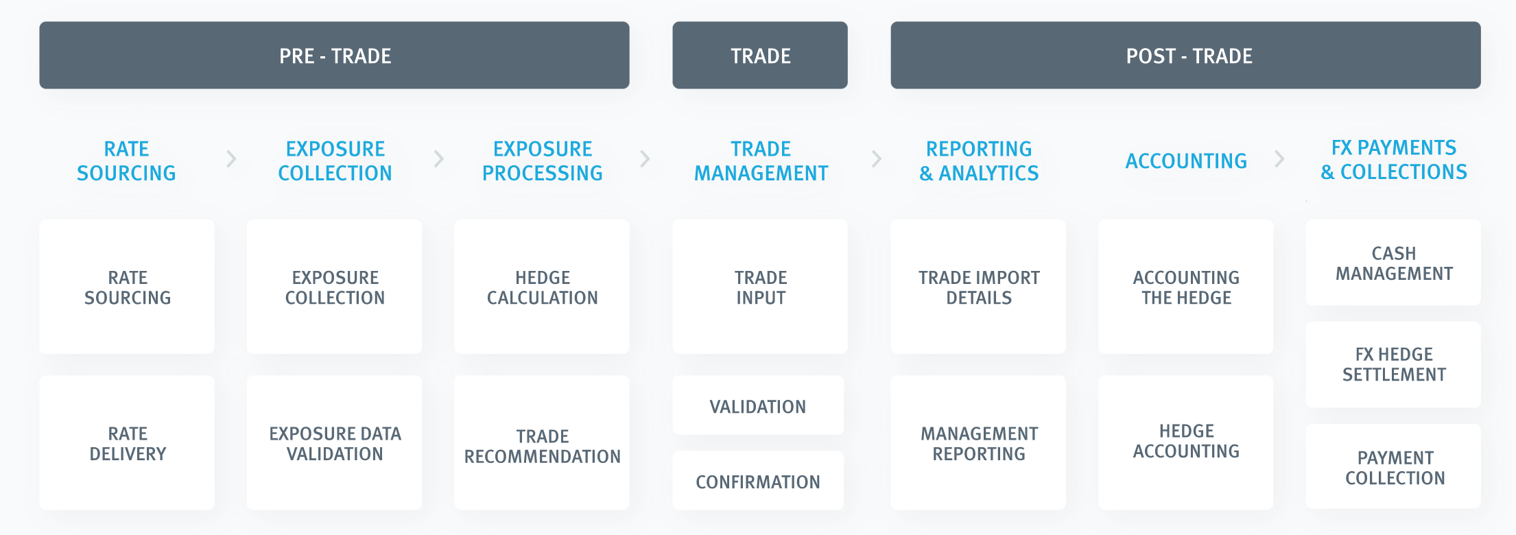 screenshot of Kantox