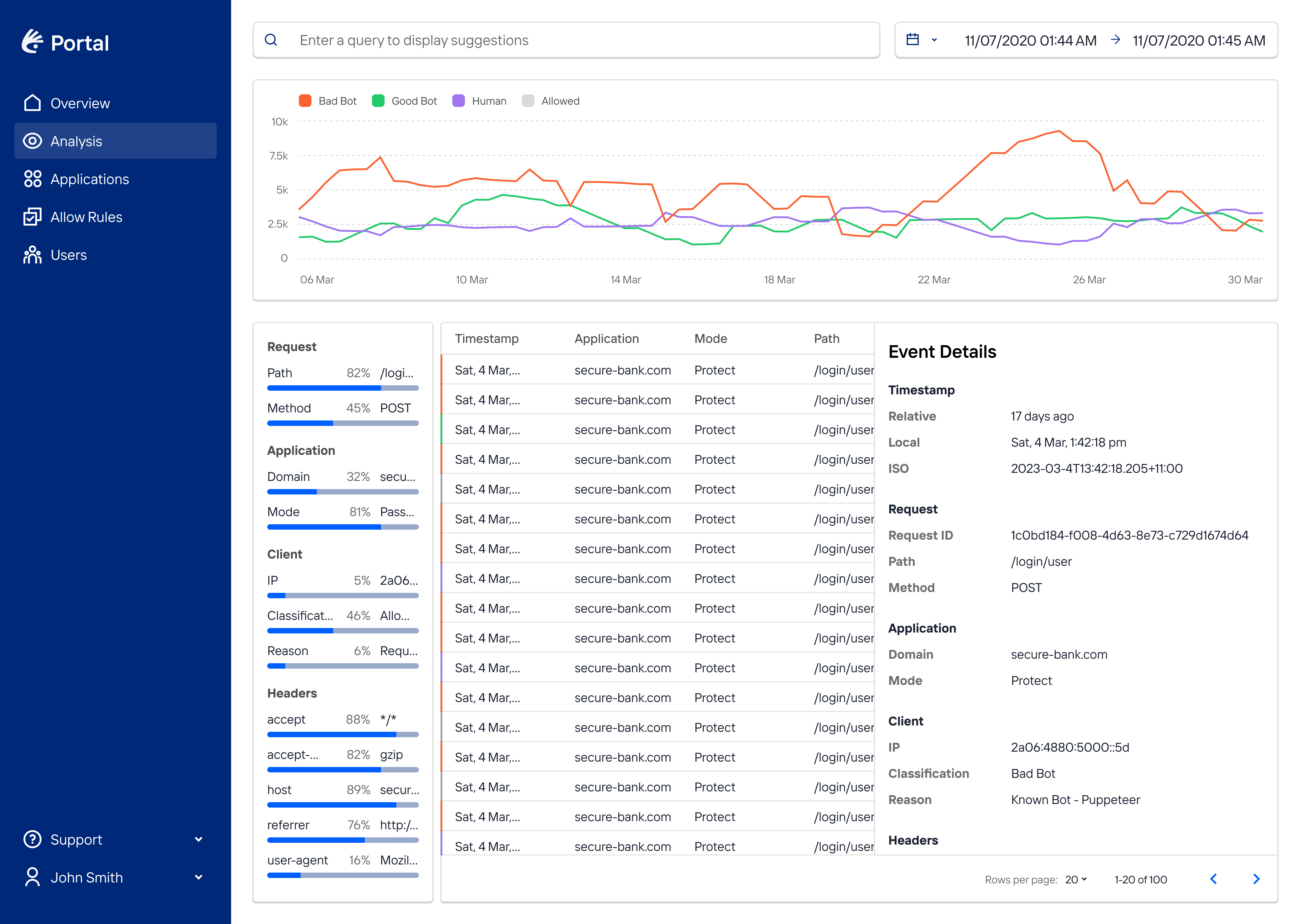 screenshot of Kasada