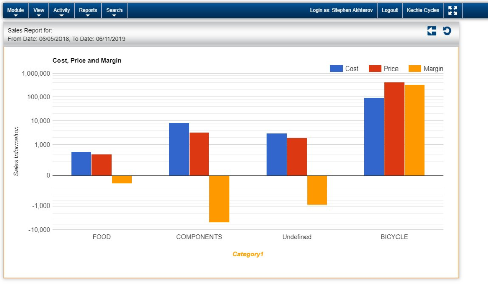 screenshot of Kechie