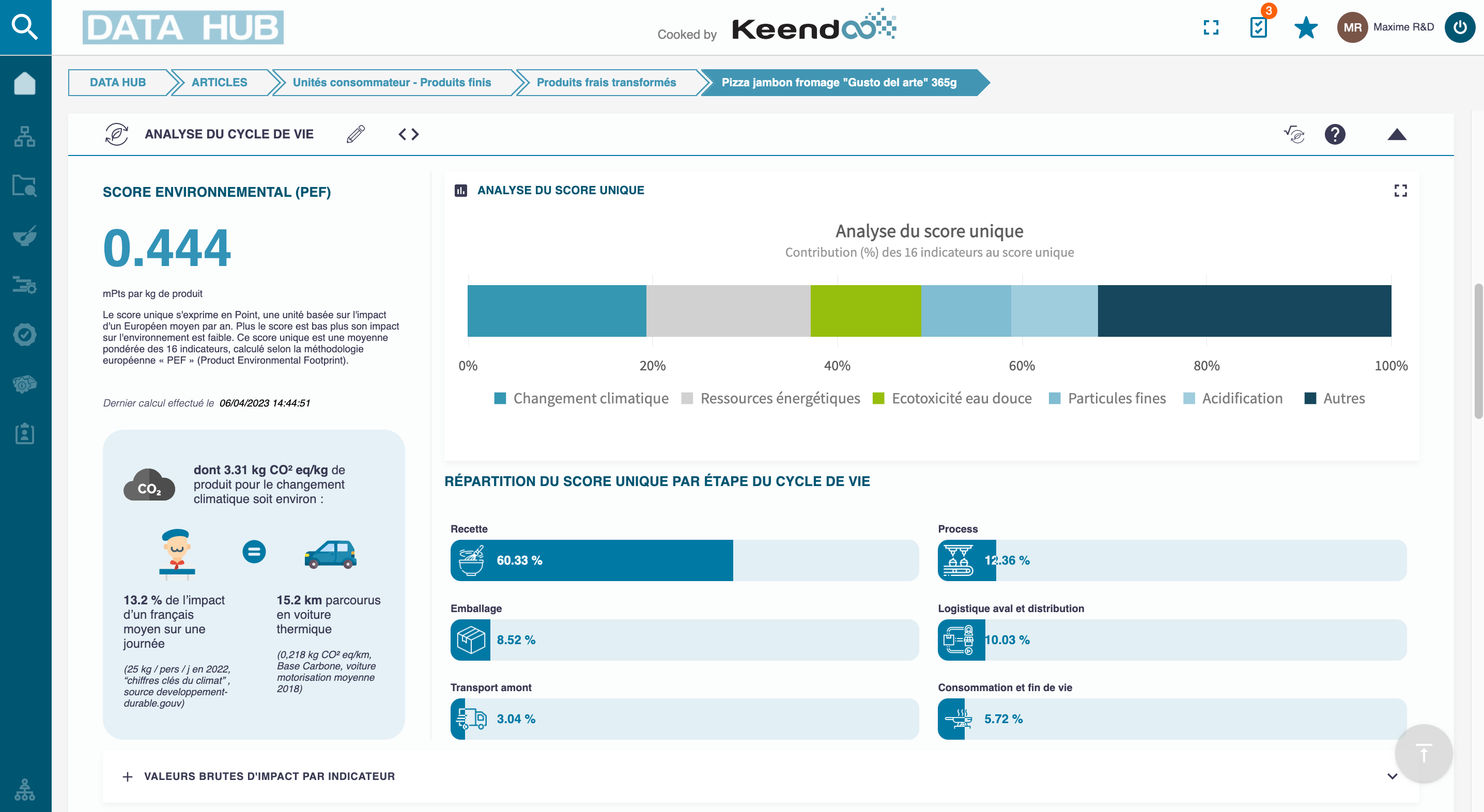 screenshot of Keendoo
