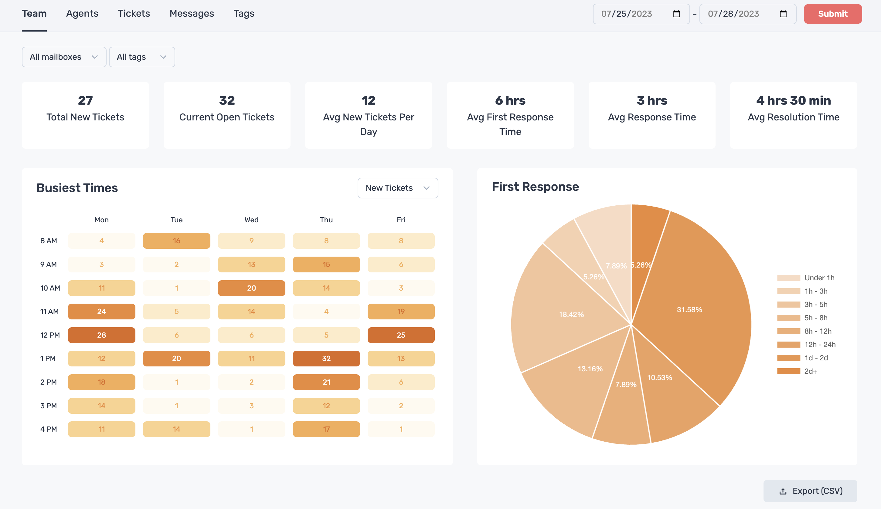 screenshot of Keeping.com