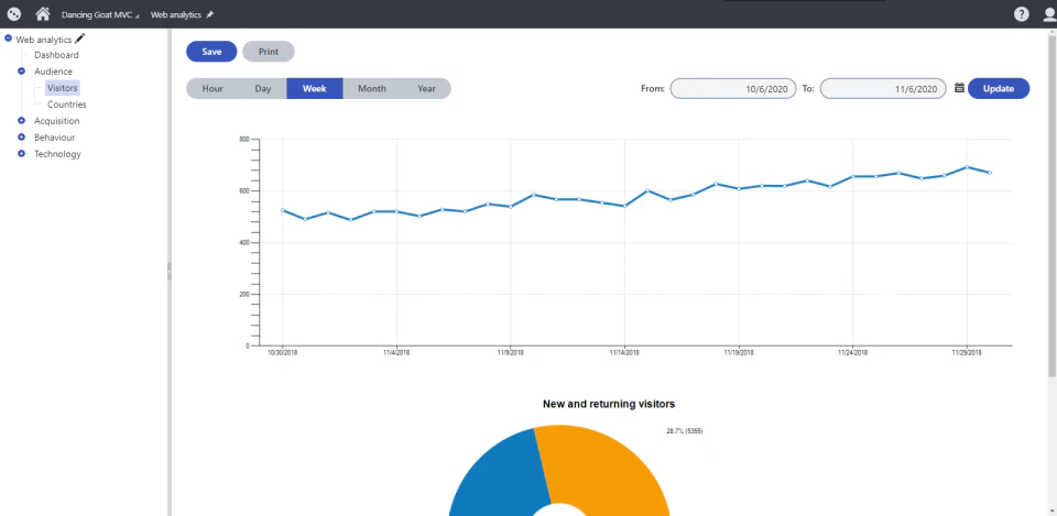 screenshot of Kentico