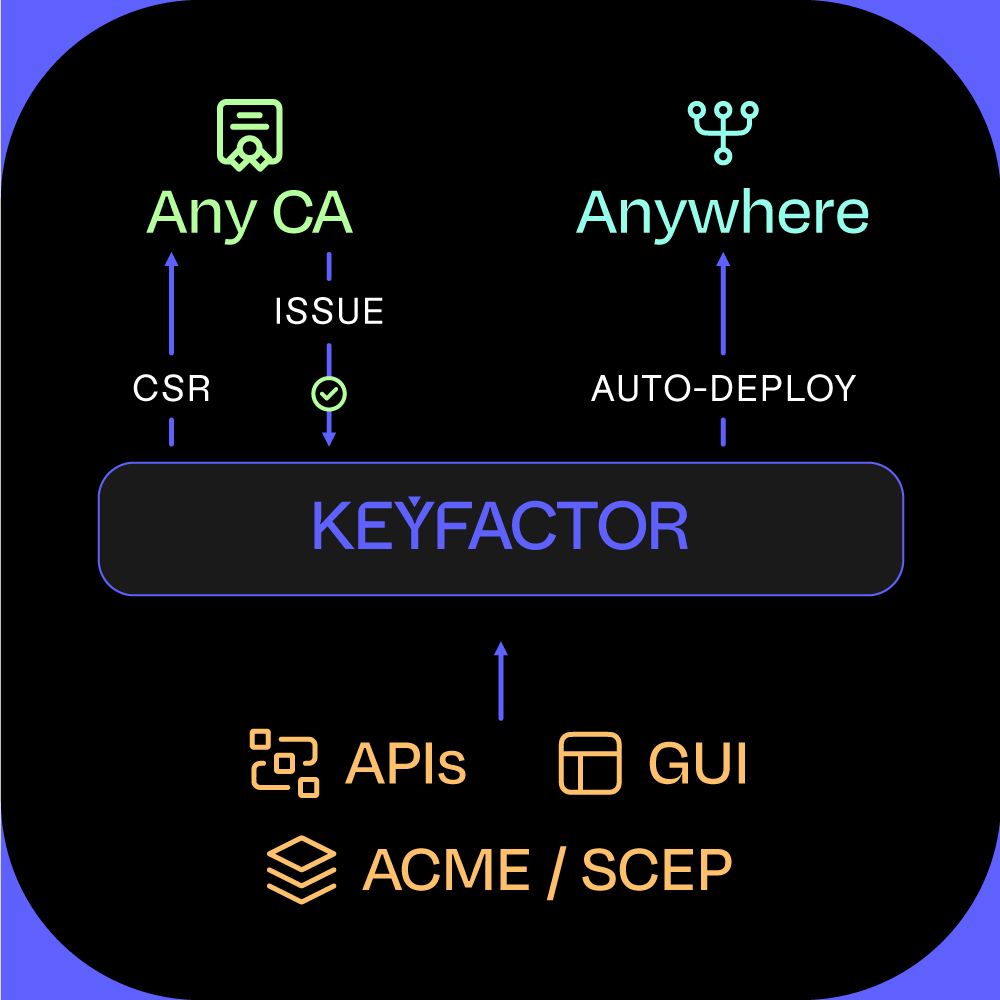 screenshot of Keyfactor
