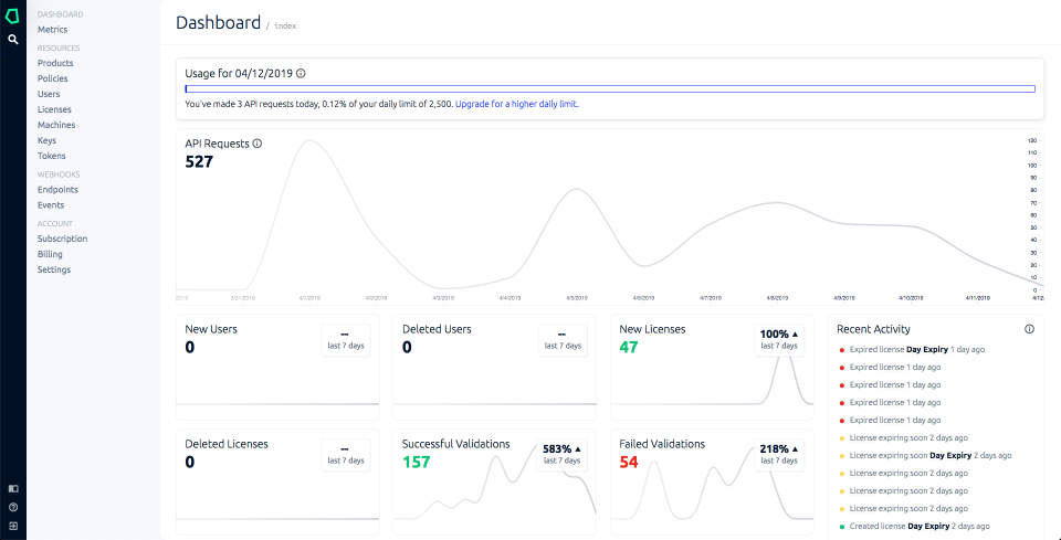 screenshot of Keygen