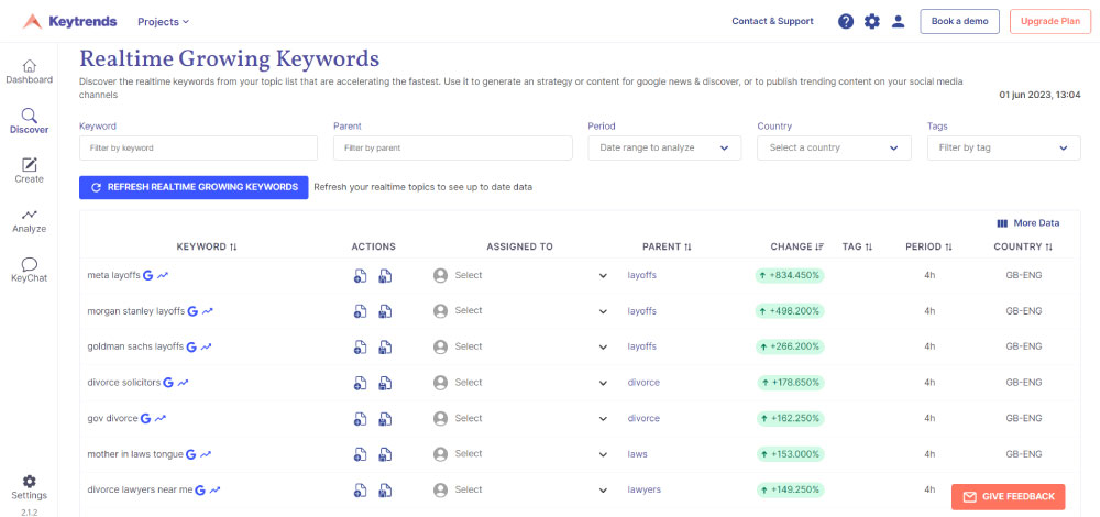 screenshot of Keytrends
