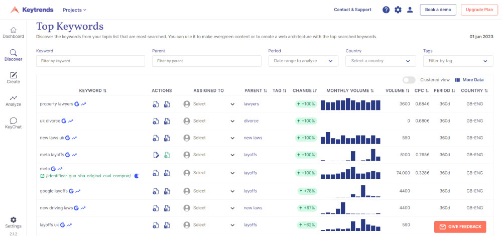 screenshot of Keytrends