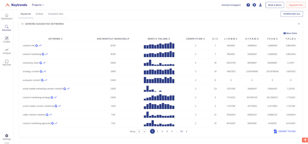 screenshot of Keytrends