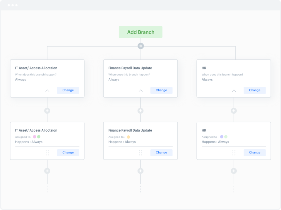 screenshot of Kissflow